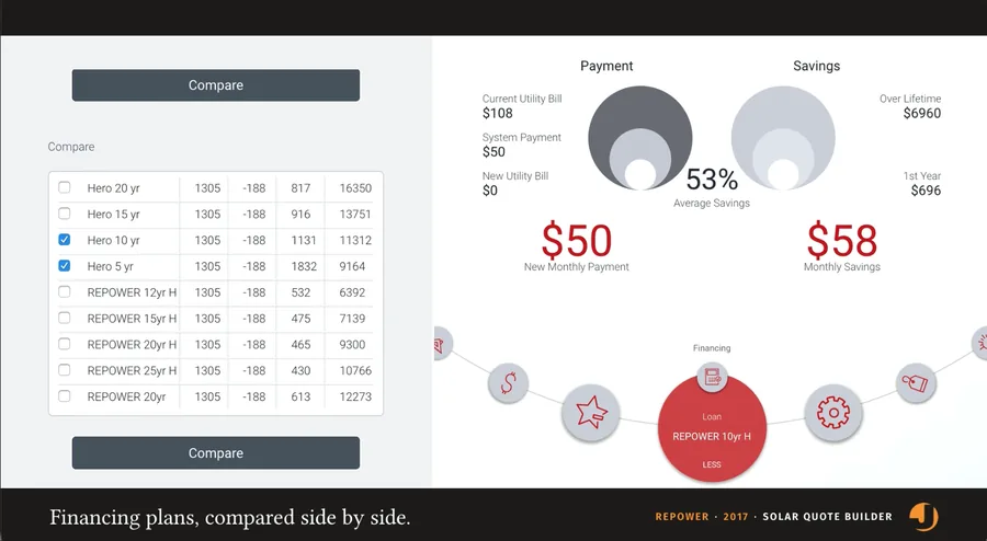 Solar Estimation App