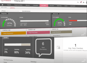 PwC Connect Team Lead & Contributor