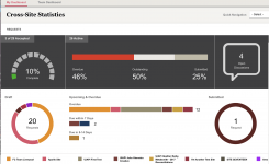 2017 – 2018 | Agile Thought | PwC | Audit Collaboration App